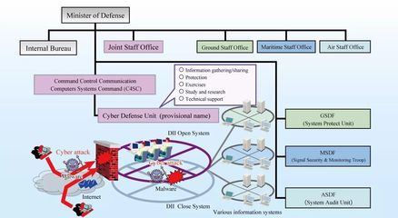 日本防衛(wèi)省研發(fā)人工智能 深度學(xué)習(xí)技術(shù)強(qiáng)化網(wǎng)絡(luò)與信息安全軟件開(kāi)發(fā)